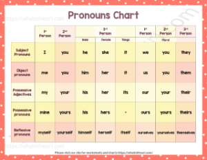 Pronouns Chart Your Home Teacher Hot Sex Picture