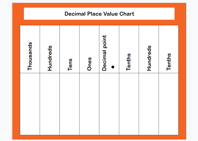 decimal-place-value-chart-your-home-teacher