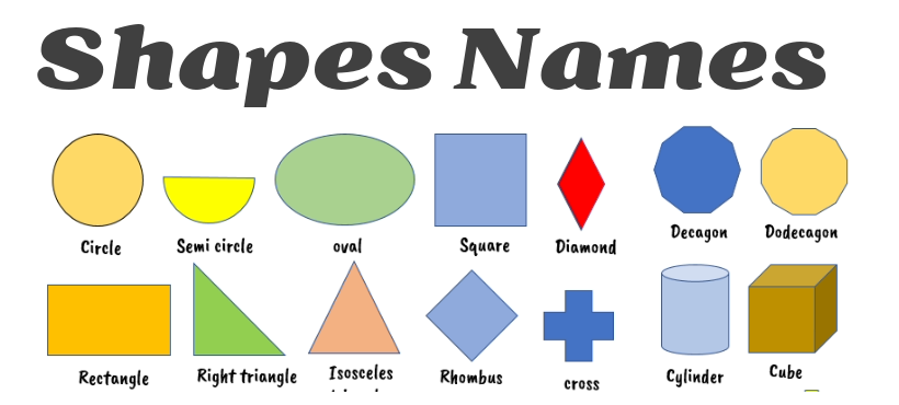 Shapes names with images practice Chart  Kids learning charts, Shapes for  kids, English lessons for kids