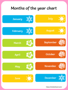 Months of the year chart