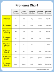 Printable Pronouns Chart
