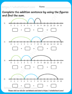 Addition Sentence Using Number Line Worksheets for Grade 2