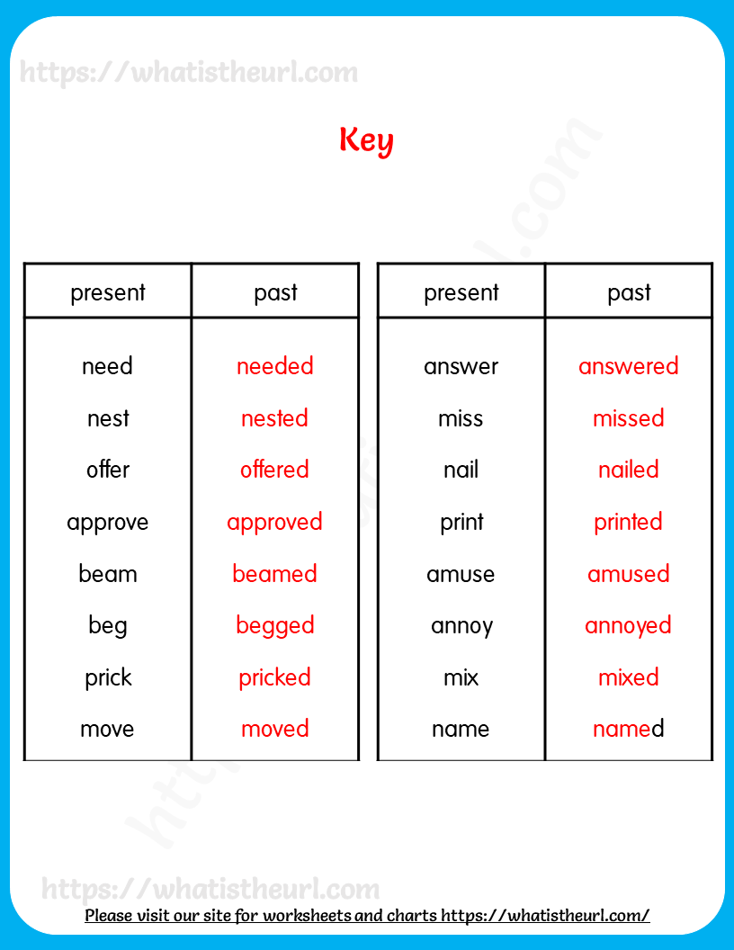Past Tense Worksheet For Class 4 Pdf