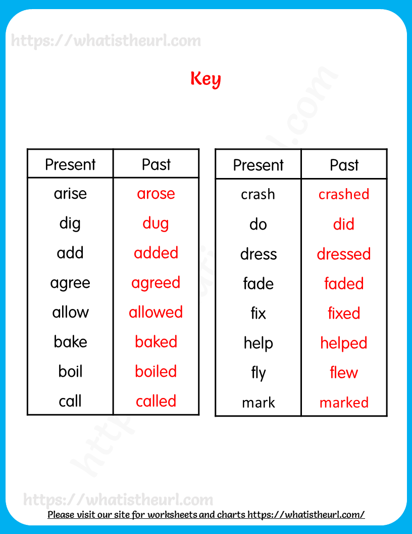 Simple past tense worksheet for grade 3 4 Your Home Teacher