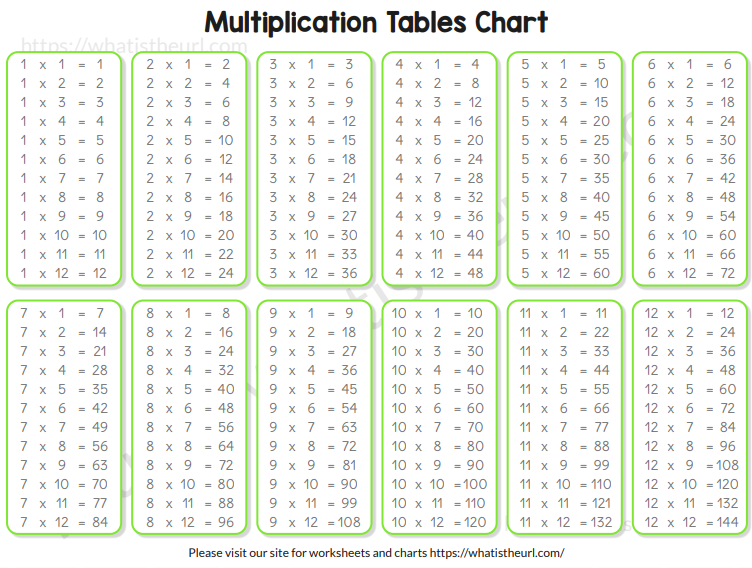 Multiplication Chart