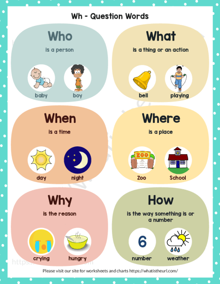 Wh-Question Words Chart - Your Home Teacher