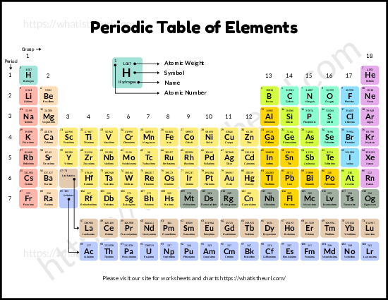 periodic table of elements your home teacher