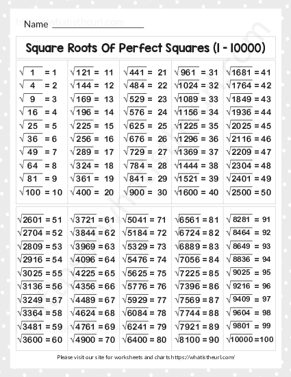 Square Roots Of Perfect Squares 1 10000 2 Of 2 