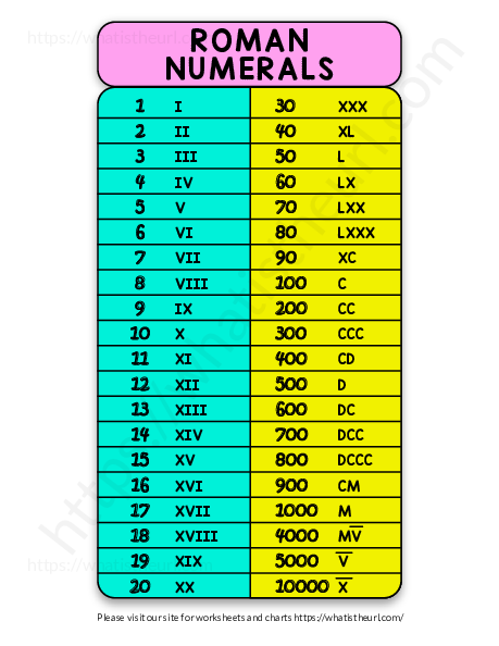 roman numerals poster your home teacher