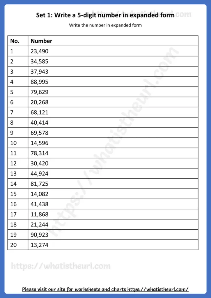 Expanded Form of 5 digit numbers - Set 2