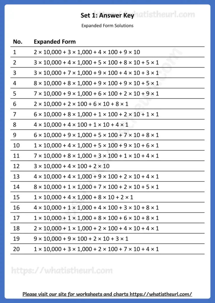 Expanded Form of 5 digit numbers - Set 2
