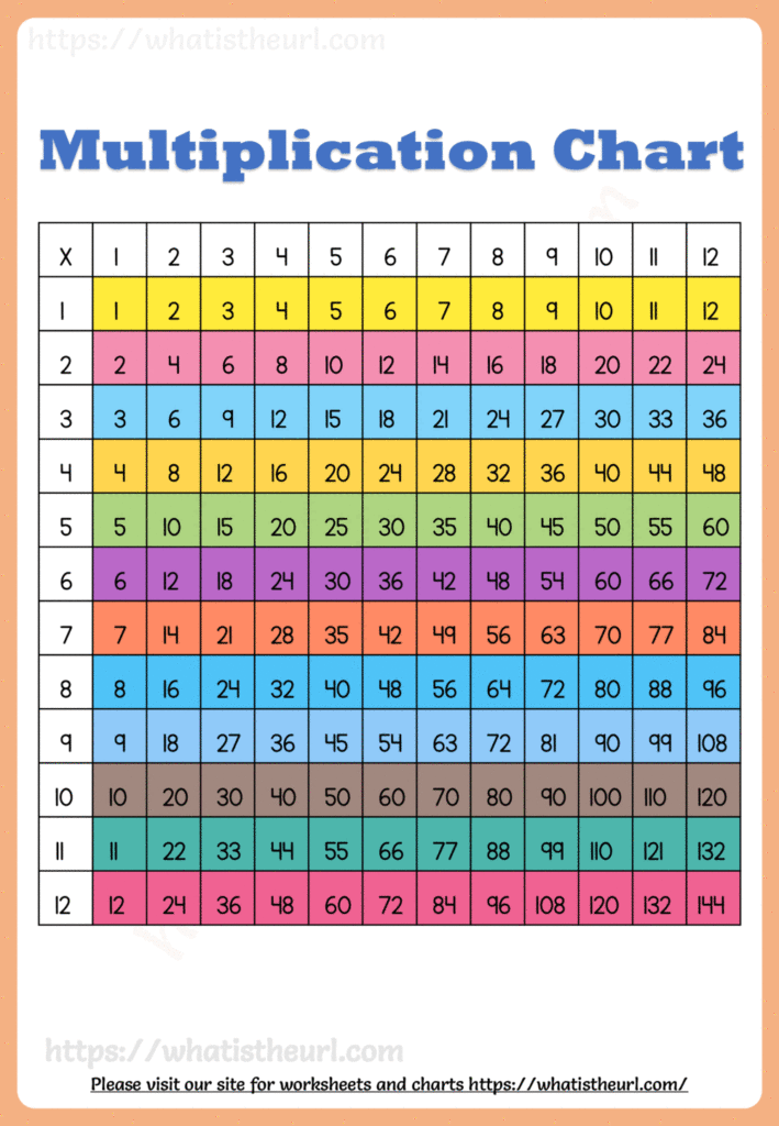 Multiplication table chart for numbers 1 to 12