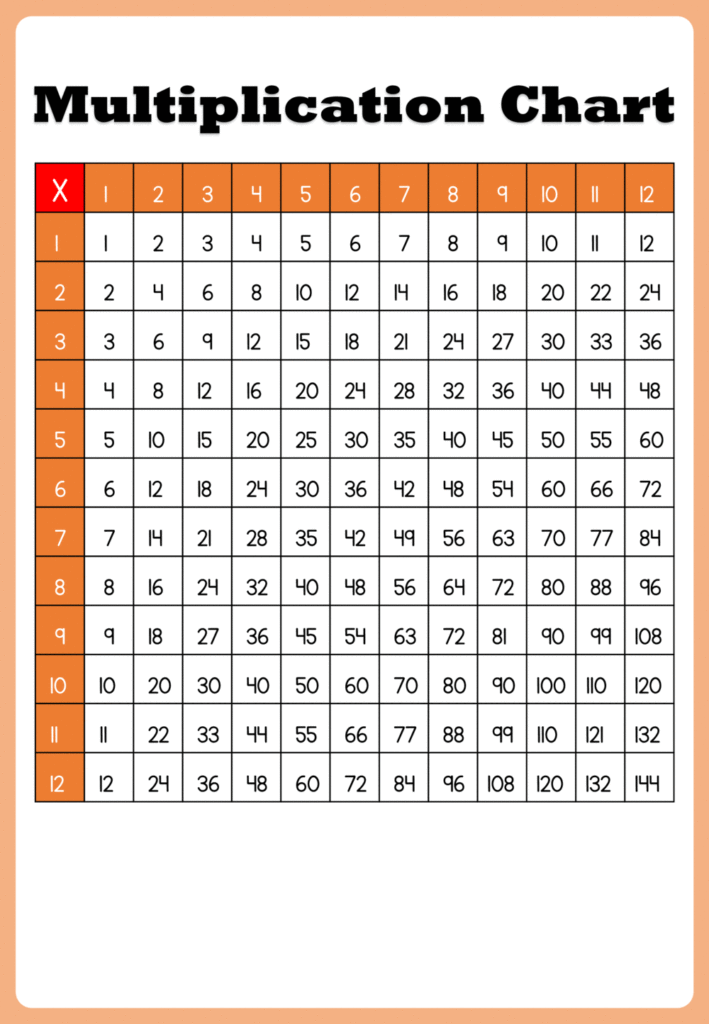 Multiplication table chart for numbers 1 to 12