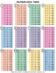 Multiplication Table (1 to 12) - Multiplication Facts Sheet ...
