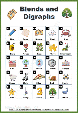 Blends and Digraphs