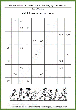 Grade-1 Number and Count 10s (10 to 200)
