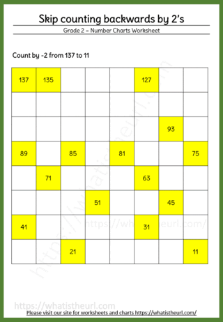 Skip counting backwards by 2s