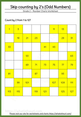 Skip counting by 2s odd numbers