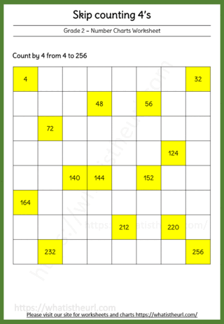 Skip counting by 4s