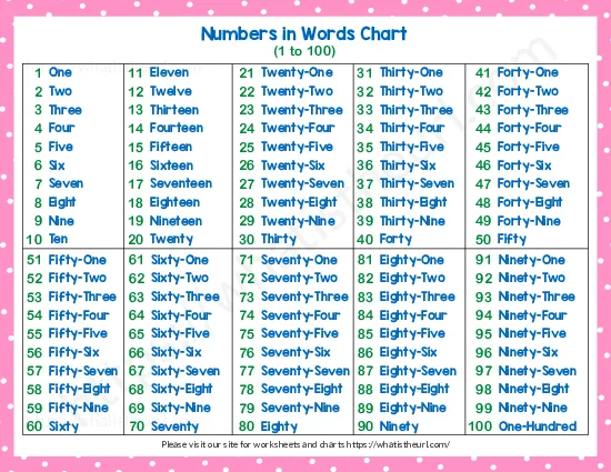 1 to 100 in Words worksheet preview 1 to 100 in Words worksheet preview