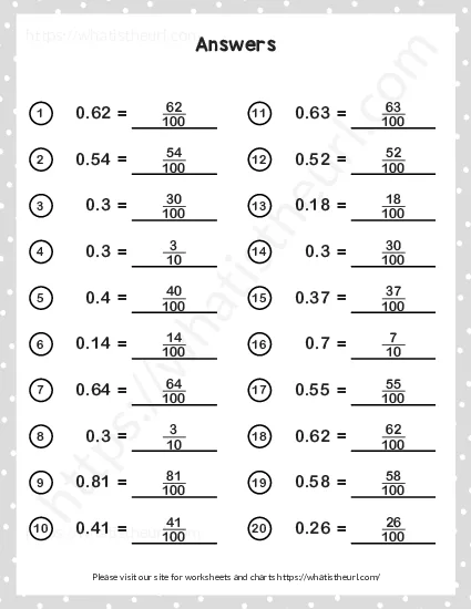 Convert decimals to fractions worksheet preview Convert decimals to fractions worksheet preview