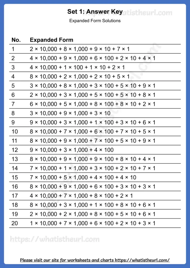 Write numbers in expanded form - Exercise 1 worksheet preview Write numbers in expanded form - Exercise 1 worksheet preview