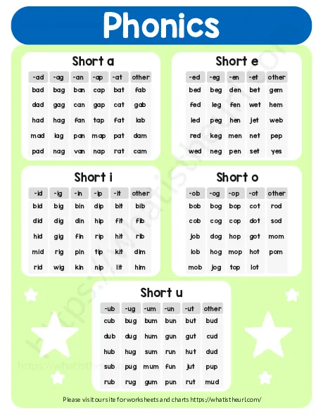 Phonics Chart worksheet preview