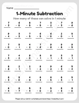 How Many Of These Can Solve In 1 Minute