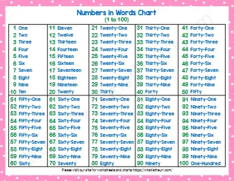 Numbers In Words Chart