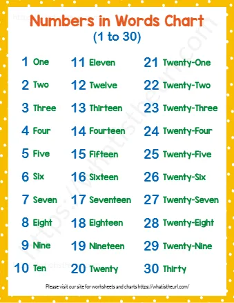 Numbers In Words Chart