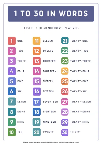 To 30 In Words