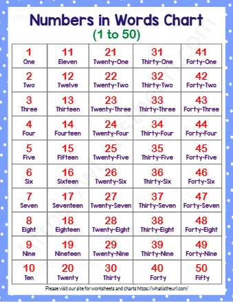 Numbers In Words Chart