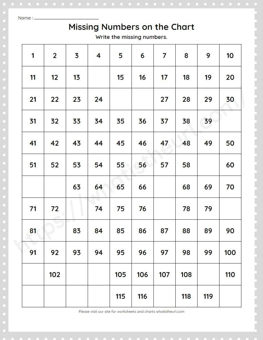 Missing Numbers on the Chart on a 1 to 120 hundreds chart - worksheet