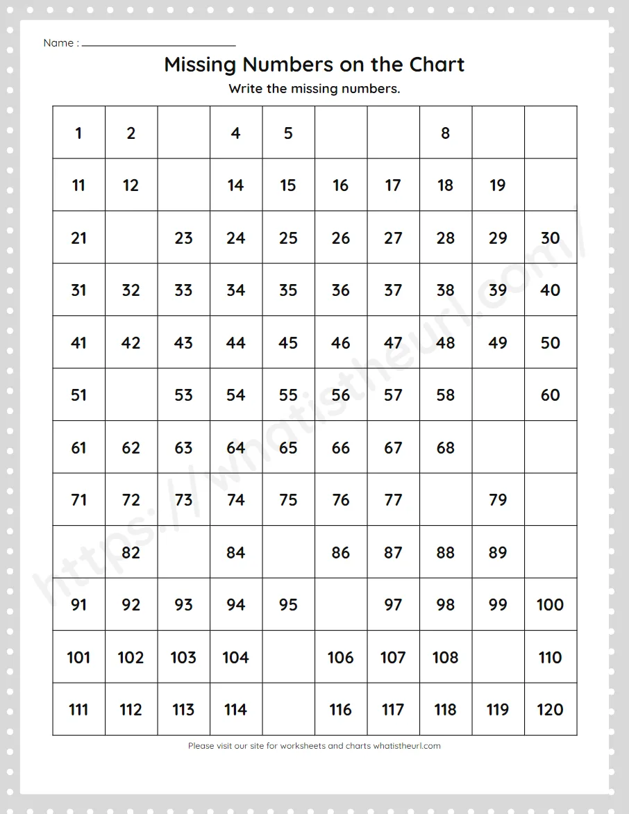 Missing Numbers on the Chart on a 1 to 120 hundreds chart - worksheet