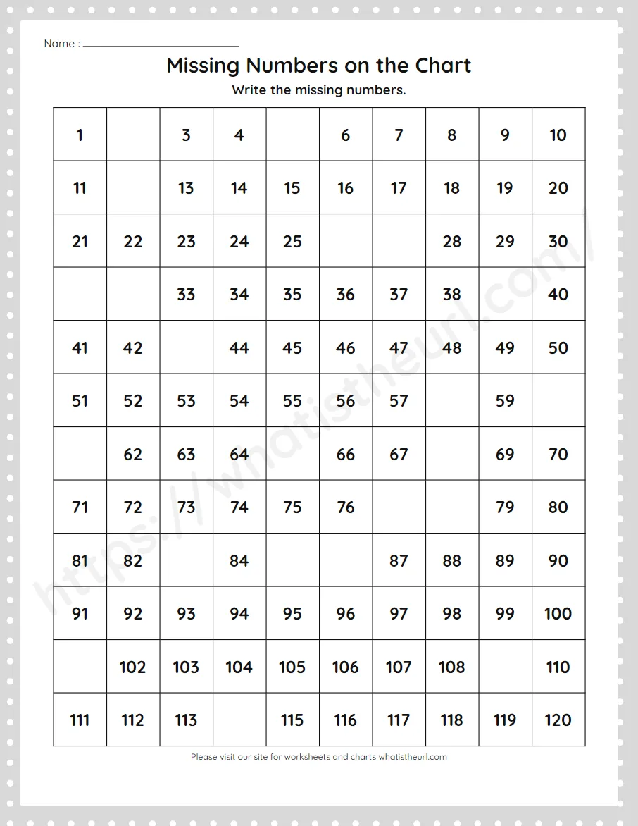 Missing Numbers on the Chart on a 1 to 120 hundreds chart - worksheet
