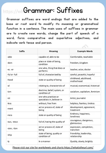 Grammar: Suffix – Printable Chart worksheet preview Grammar: Suffix – Printable Chart worksheet preview