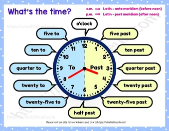 What is the time – Learn from clock faces worksheet preview What is the time – Learn from clock faces worksheet preview