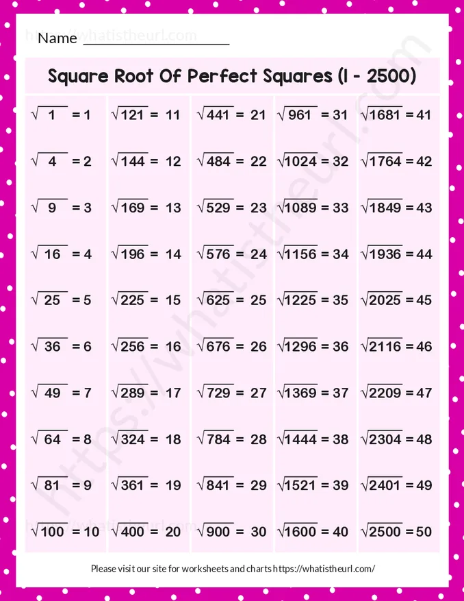 Square Root Of Perfect Squares (1 - 2500)