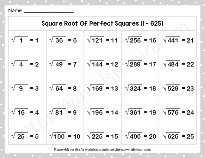 Square Root Of Perfect Squares (1 - 625)