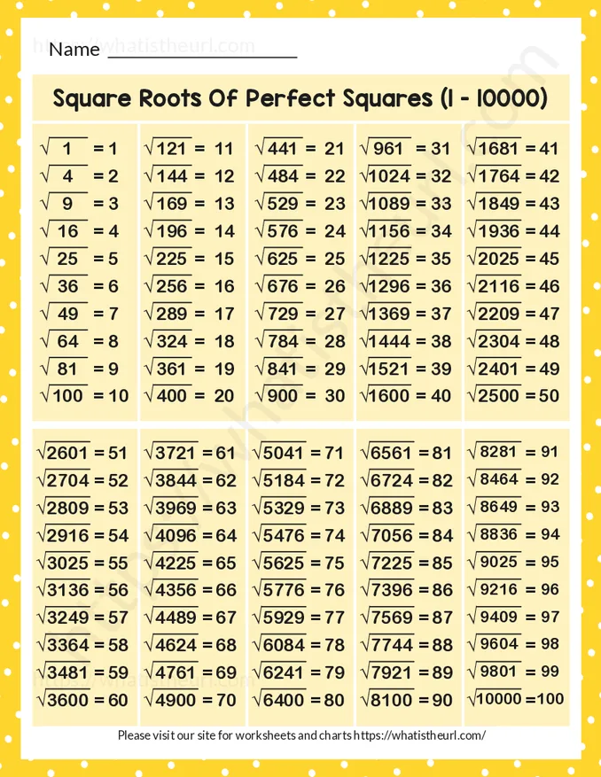 Square Root