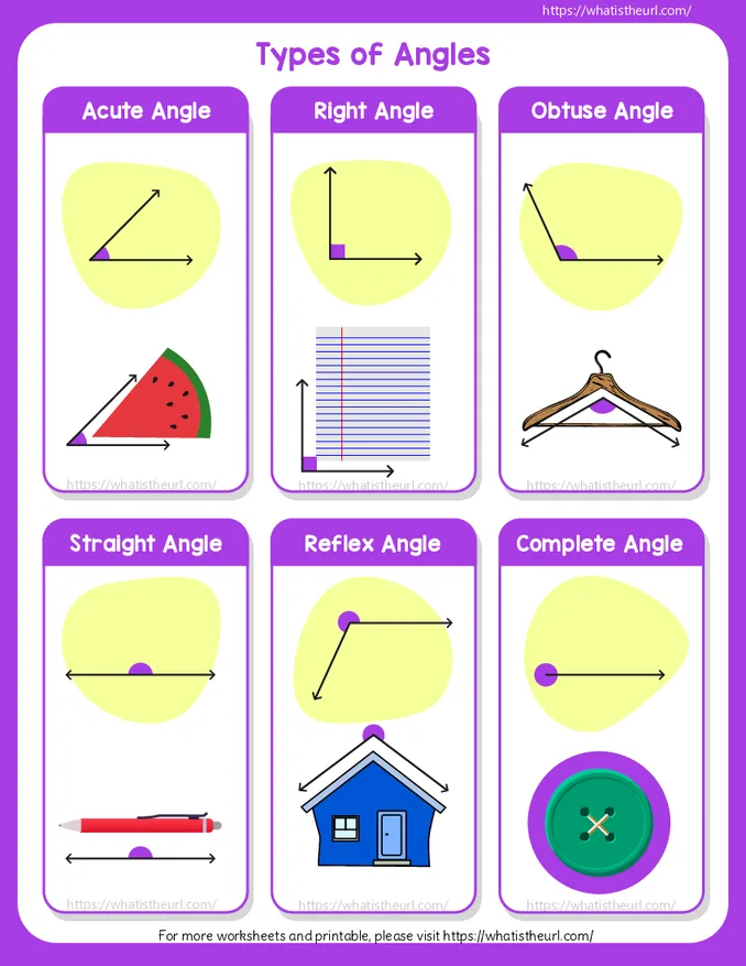 Types of Angles