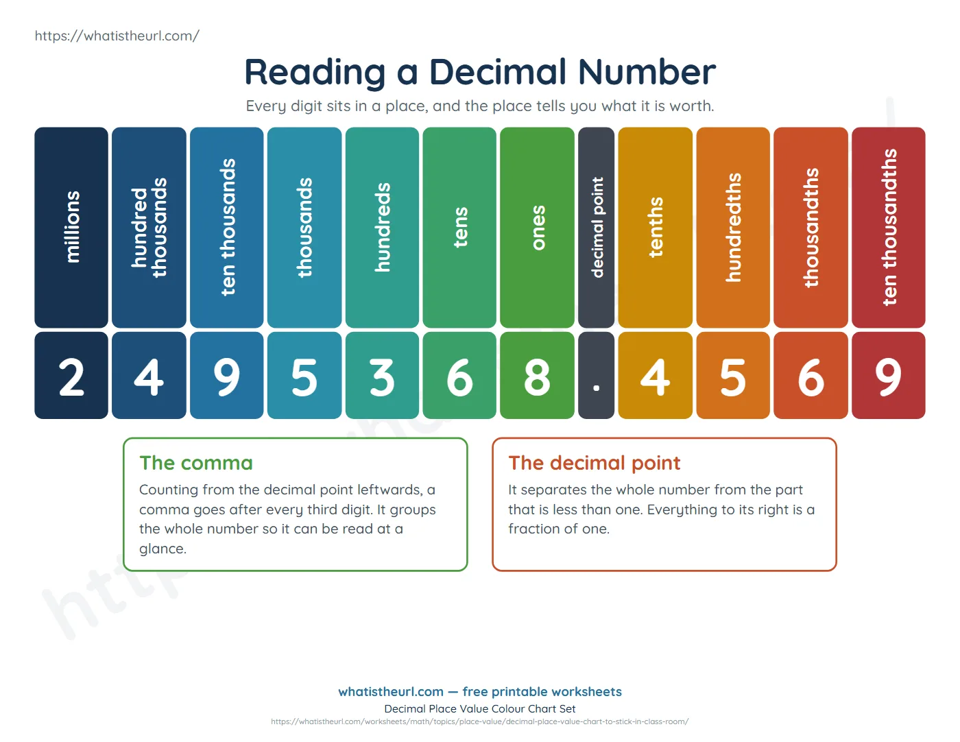 Grade 5 Reading a decimal number, digit by digit