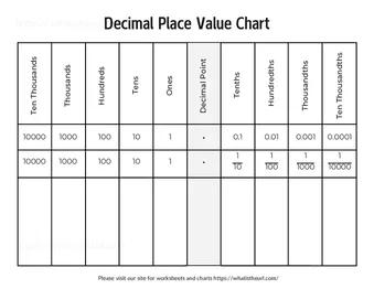 Decimal Place Value Chart worksheet preview