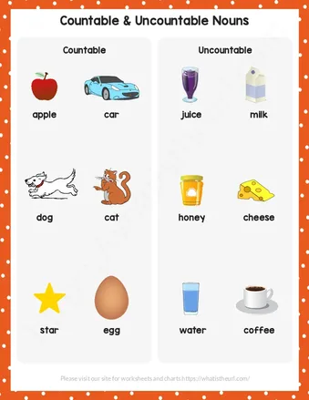 Countable and Uncountable Nouns Charts worksheet preview Countable and Uncountable Nouns Charts worksheet preview