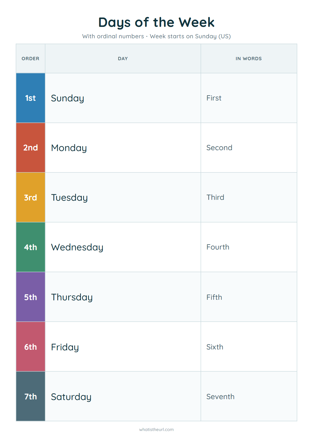 Days of the week ordinals, week starts on sunday (us)