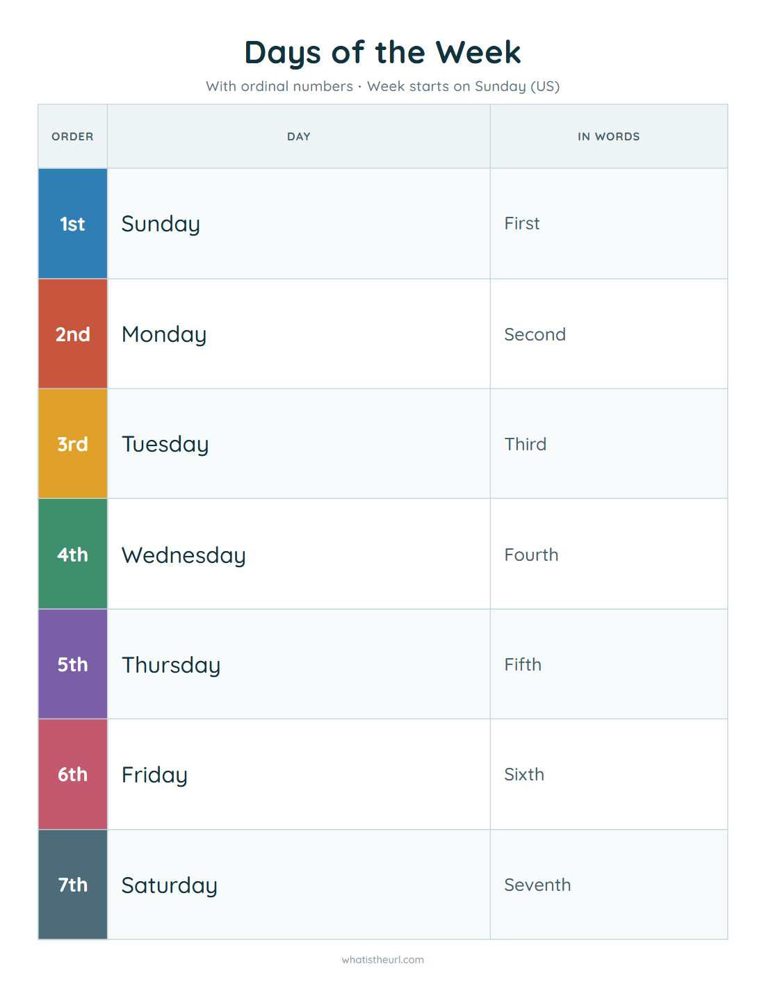 Days of the week ordinals, week starts on sunday (us)