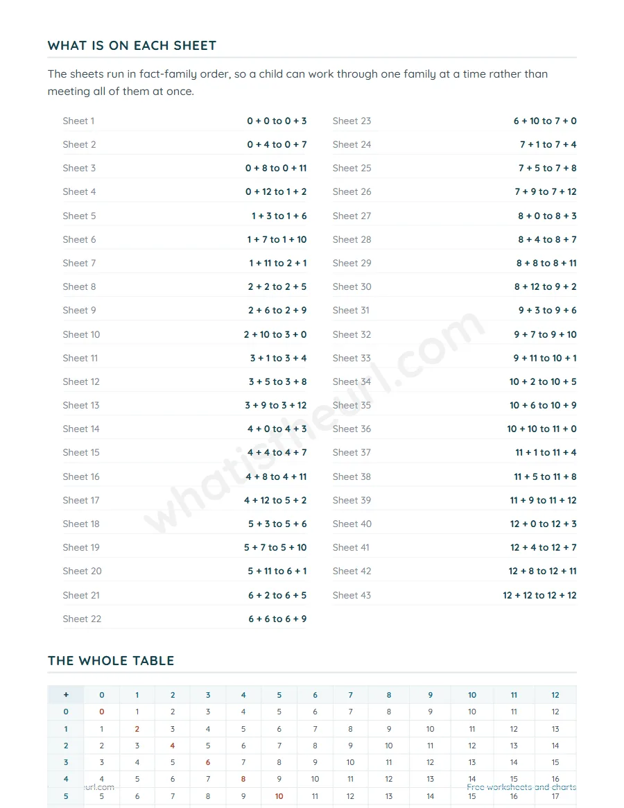 Contents page and the full addition table