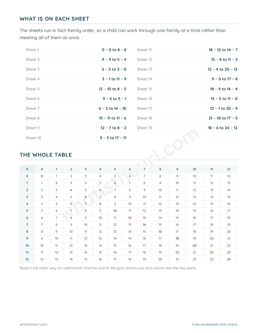 Contents page and the full addition table