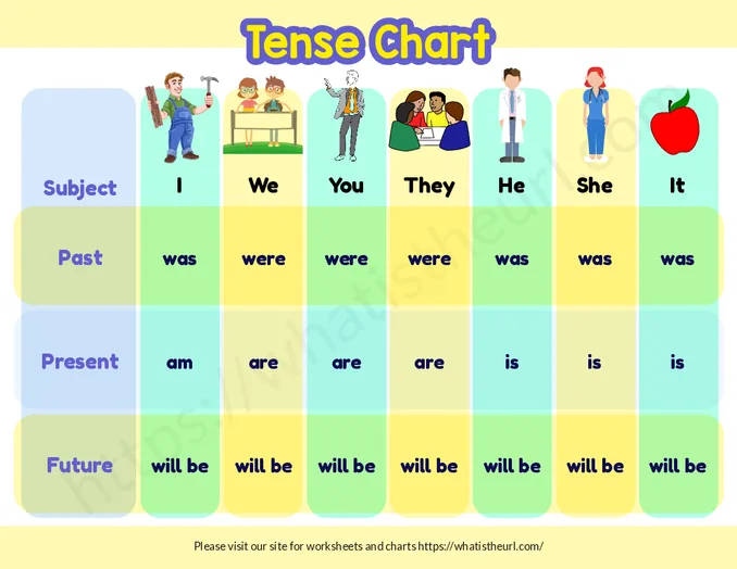 Tense Chart