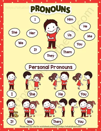 Printable Pronouns Chart worksheet preview Printable Pronouns Chart worksheet preview
